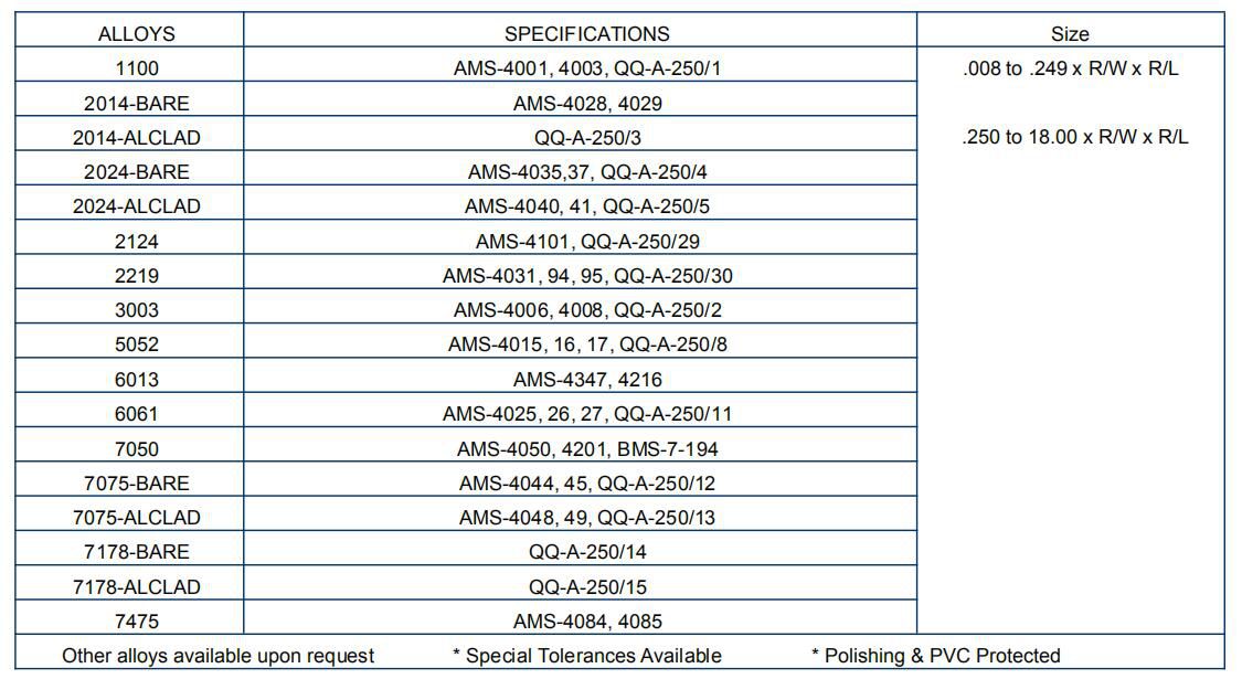 aircraft aluminum sheets