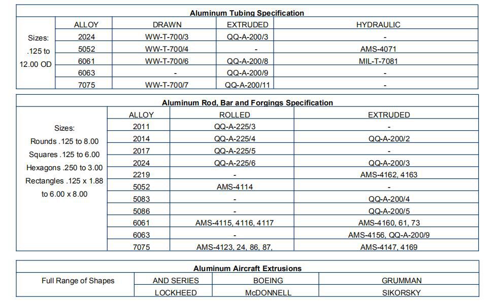 aerospace aluminium