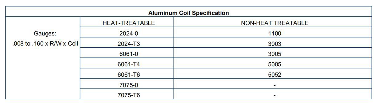 aerospace aluminum