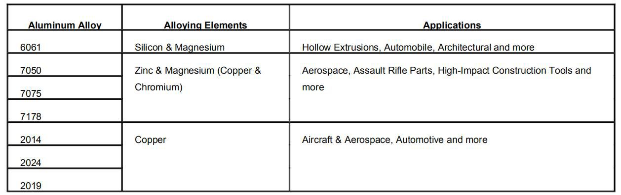 aerospace grade aluminum