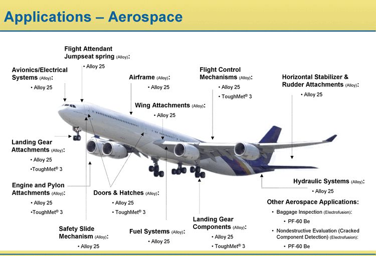 aerospace aluminum alloys