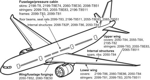 aviation aluminum