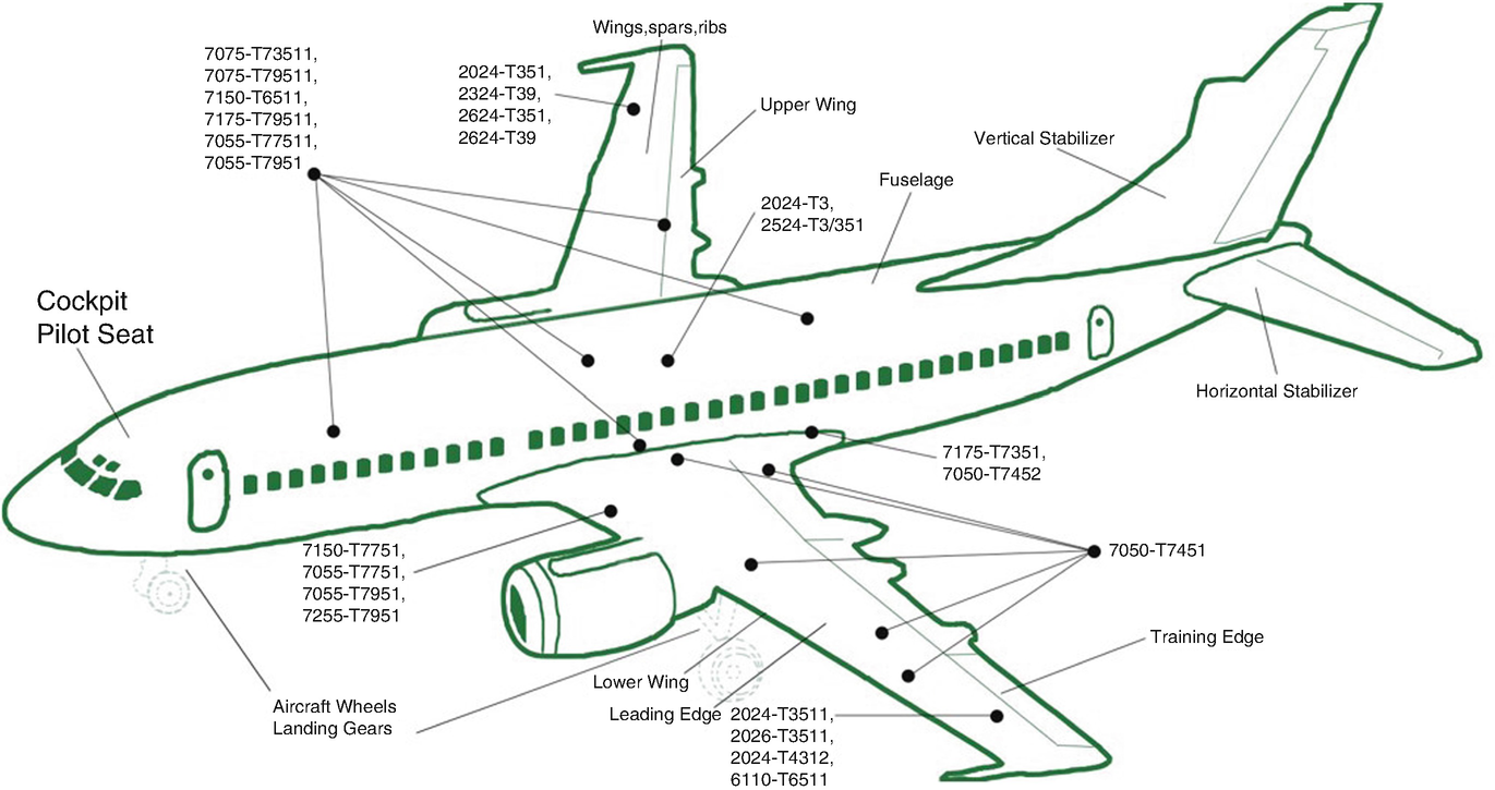 7075 aircraft aluminum