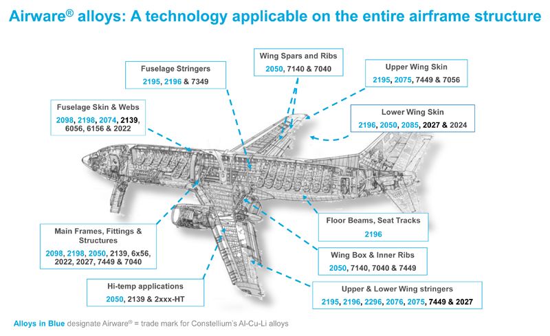 7050 aircraft aluminum